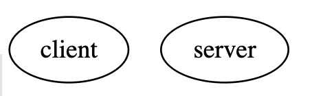 node in default style